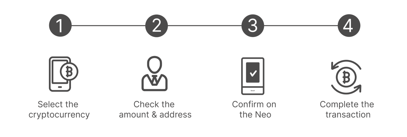How to Use Shopivante Neo